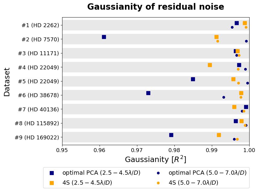 ../../_images/04_use_the_fours_paper_experiments_0a_residual_noise_distributions_16_0.png