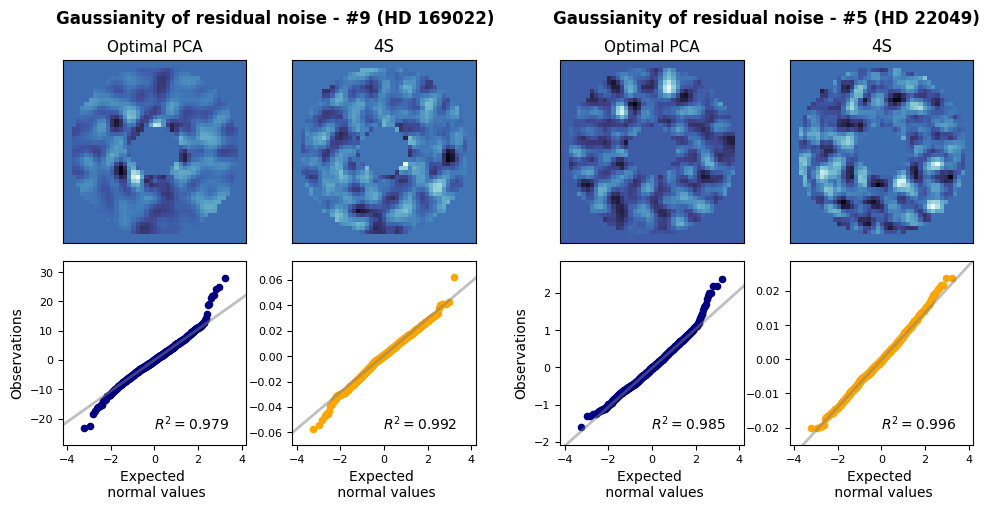 ../../_images/04_use_the_fours_paper_experiments_0a_residual_noise_distributions_22_1.png