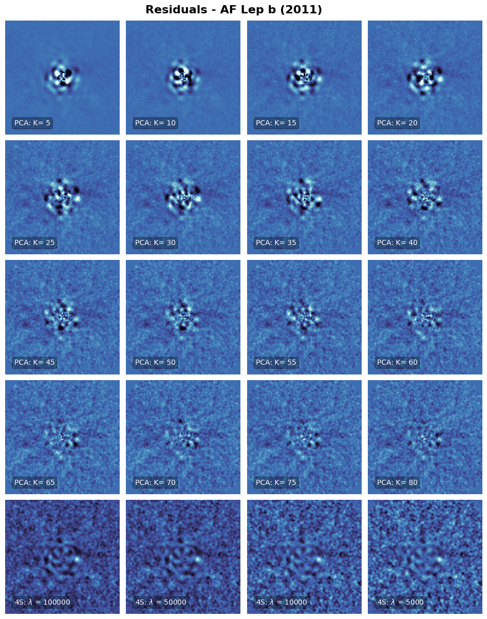 ../../_images/04_use_the_fours_paper_experiments_1a_residual_gallery_af_lep_22_0.png