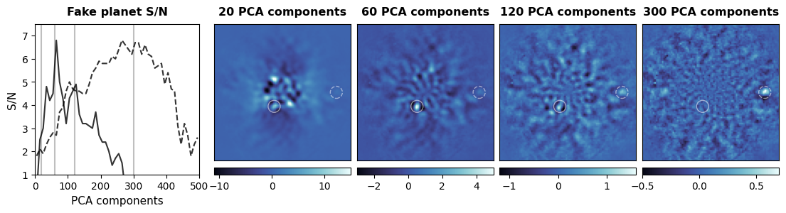 ../../_images/04_use_the_fours_paper_experiments_02_plot_pca_residuals_28_0.png