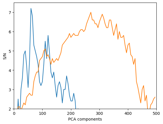../../_images/04_use_the_fours_paper_experiments_02_plot_pca_residuals_23_1.png