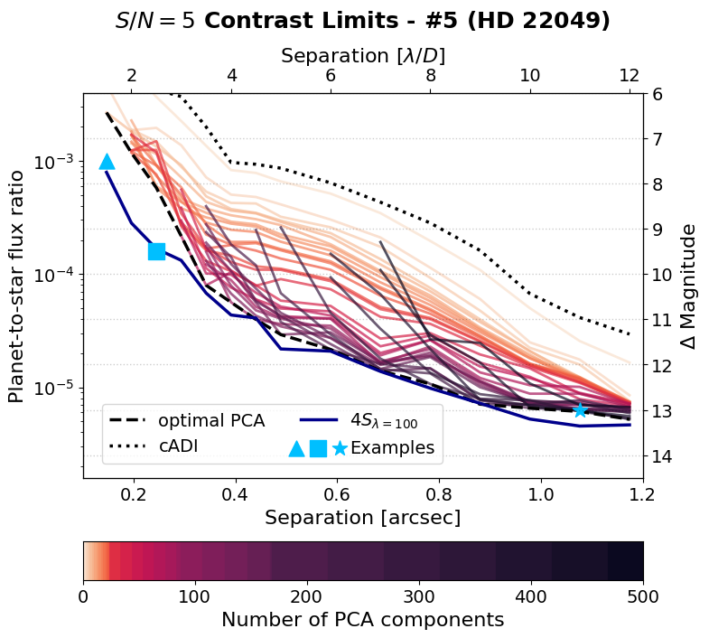 ../../_images/04_use_the_fours_paper_experiments_08_plot_contrast_curves_and_residuals_50_0.png