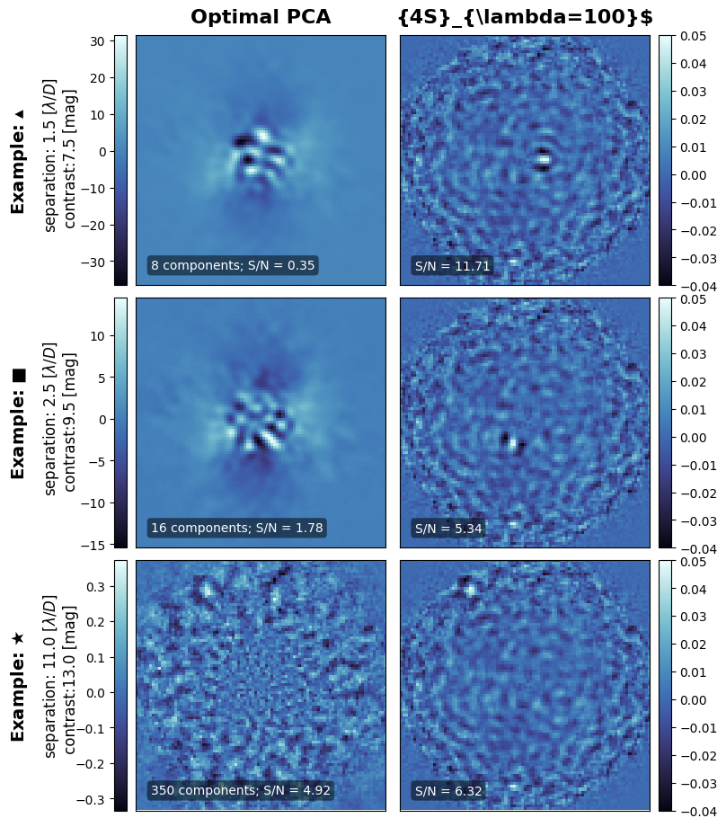../../_images/04_use_the_fours_paper_experiments_08_plot_contrast_curves_and_residuals_63_0.png