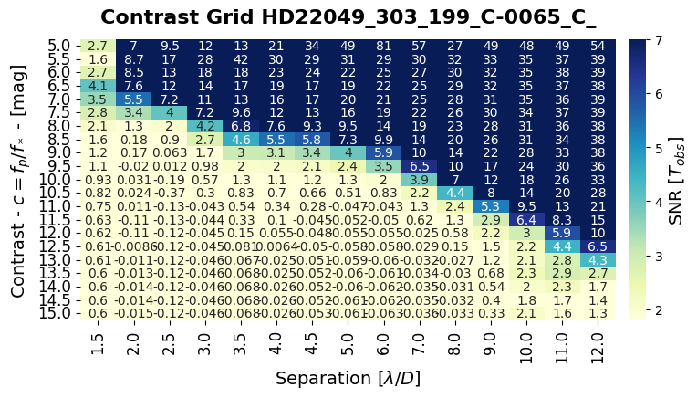 ../../_images/04_use_the_fours_paper_experiments_08_plot_contrast_curves_and_residuals_34_0.png