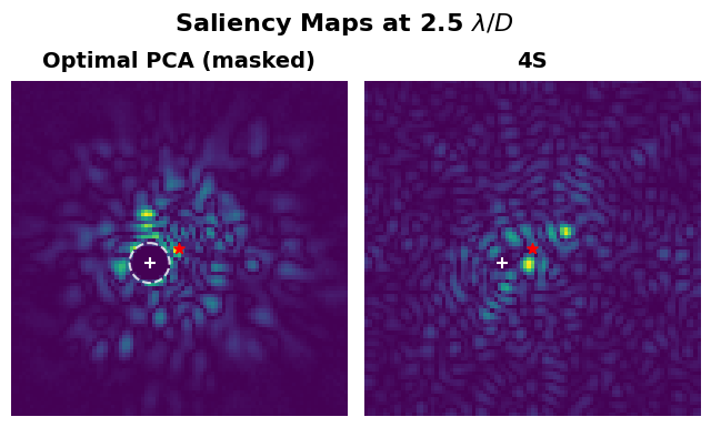 ../../_images/04_use_the_fours_paper_experiments_3a_masked_saliency_maps_28_0.png
